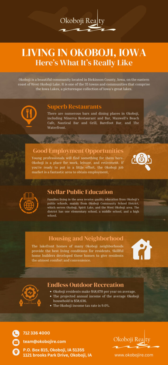 Living in Okoboji, Iowa Here’s What It’s Really Like