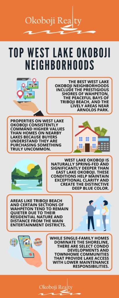 Top West Lake Okoboji Neighborhoods to Watch