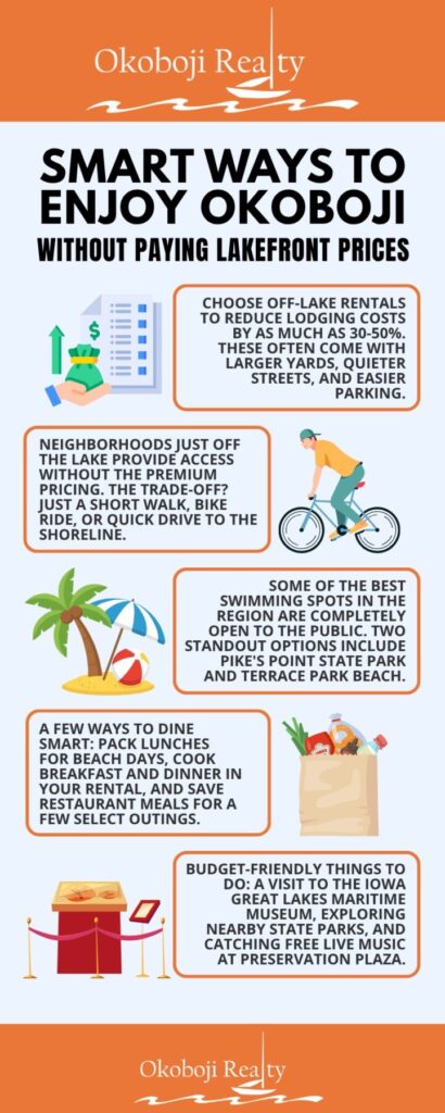 Smart Ways to Enjoy Okoboji Without Paying Lakefront Prices