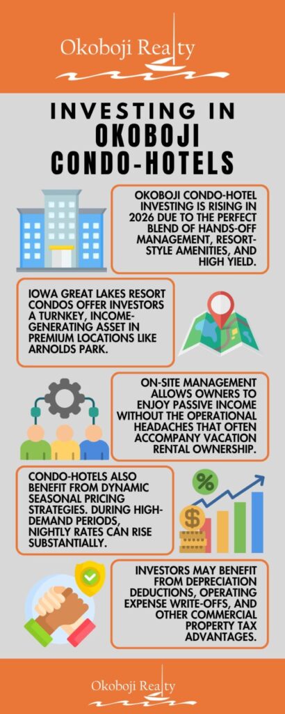 Why Condo-Hotels are the Rising Star of Okoboji Investing in 2026