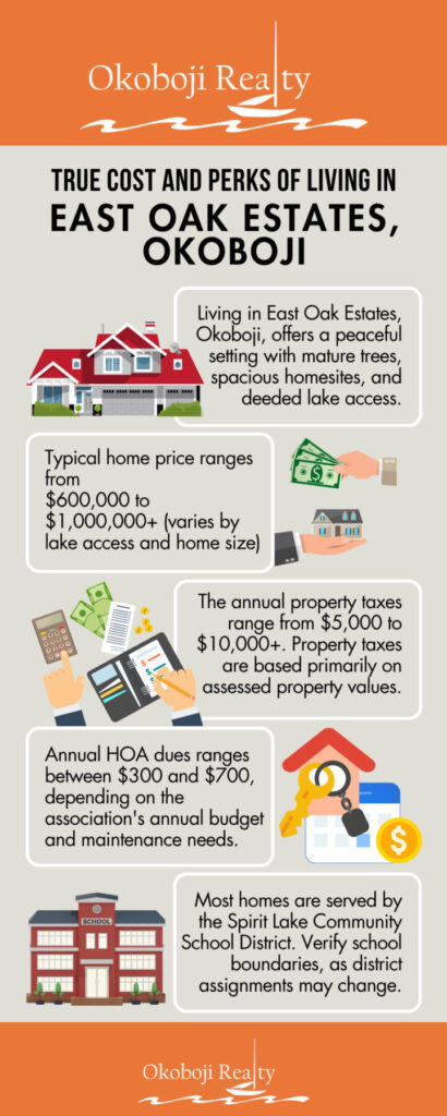 True Cost and Perks of Living in East Oak Estates, Okoboji
